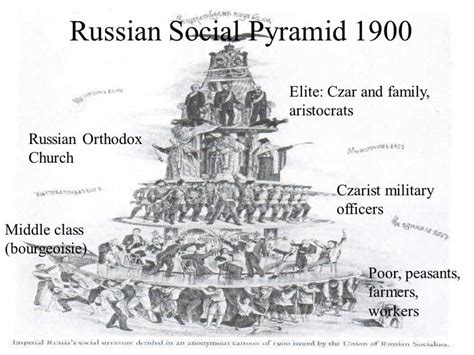  デkabリスチの反乱: ロシア帝国の社会不安とニコライ2世の不運